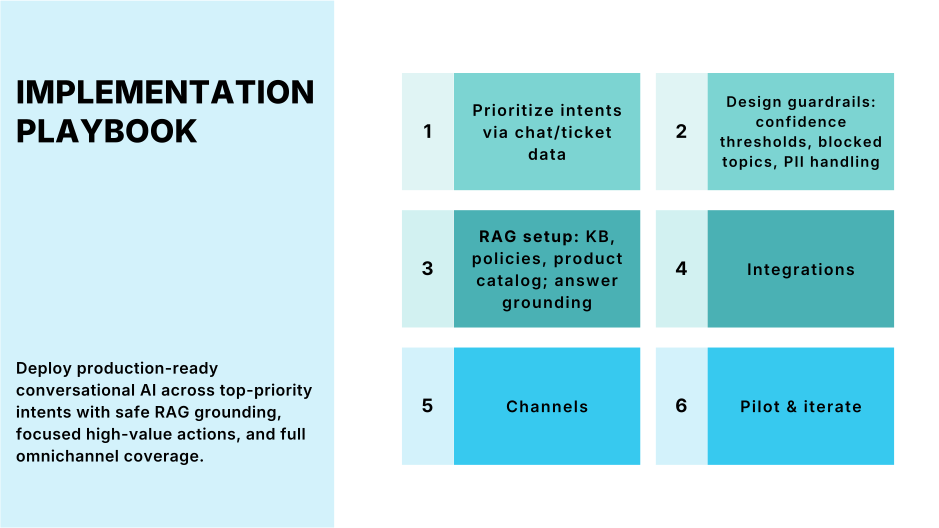 Chatbot implementation playbook: intents, guardrails, RAG, integrations