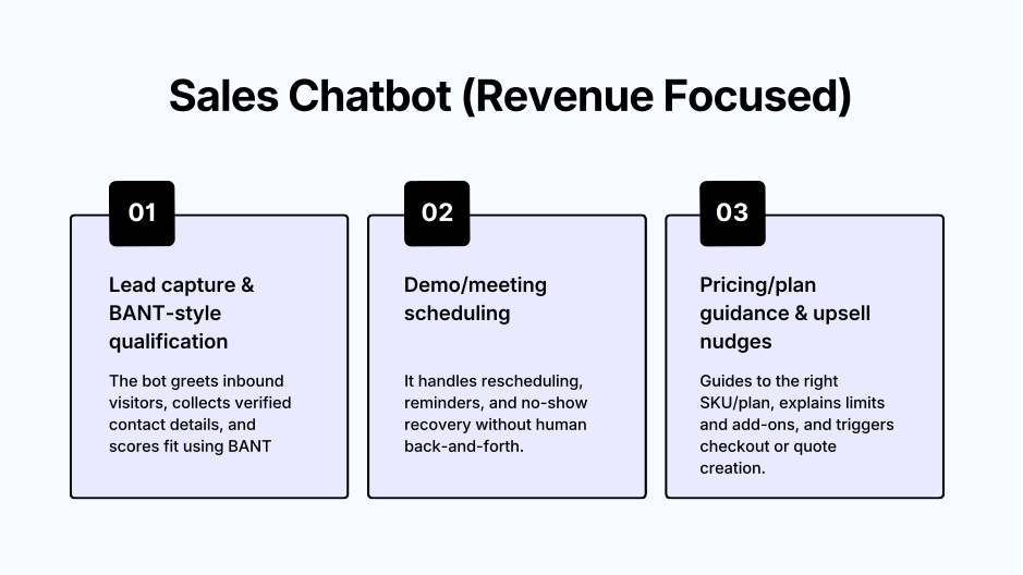 Sales chatbot use cases: lead capture, meeting scheduling, upsell prompts