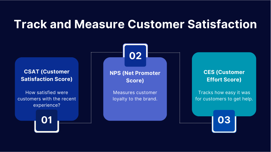 Customer satisfaction metrics: CSAT, NPS, CES explained