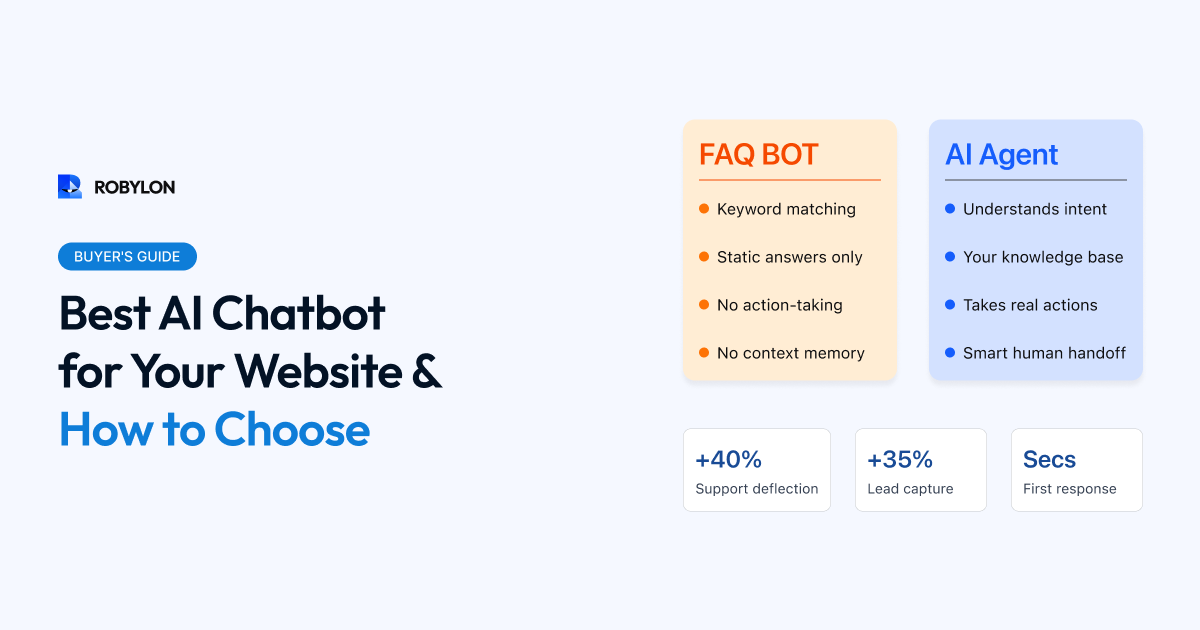 Graphic reading Best AI Chatbot for Your Website, beside cards contrasting an FAQ bot with an AI agent