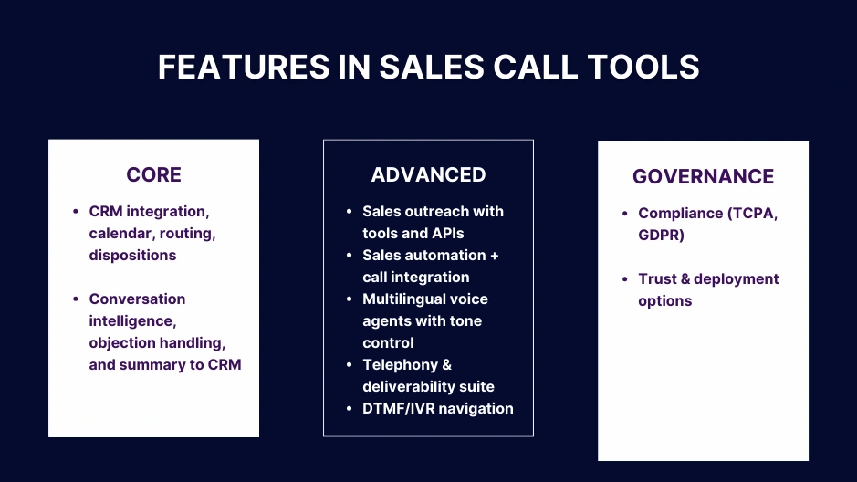 Must have features in sales call tools from core, advanced to governance