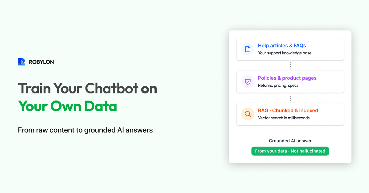Graphic reading Train Your Chatbot on Your Own Data, beside a flow from help articles through RAG to a grounded answer