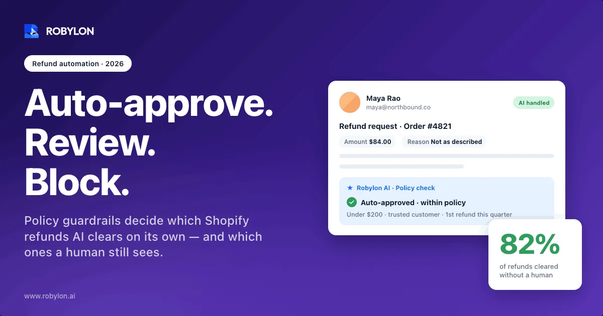 Graphic reading Auto-approve. Review. Block., beside a mock refund request auto-approved within policy