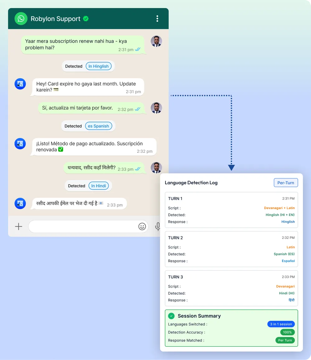 One WhatsApp conversation that moves between Hinglish, Spanish and Hindi, with the language detected on each turn