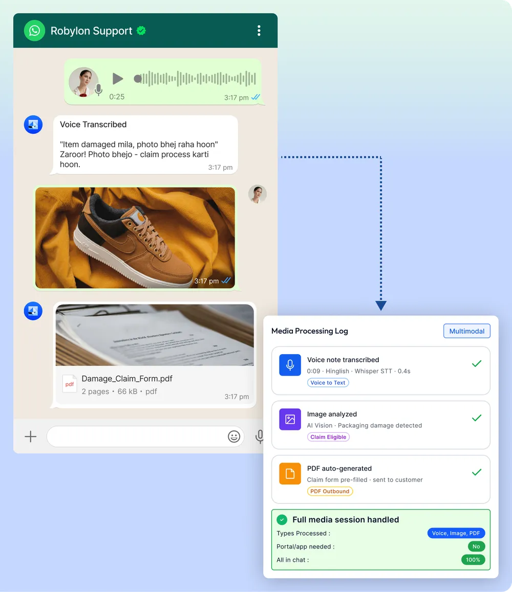 A customer sending a voice note and a photo of a damaged shoe on WhatsApp, with the agent transcribing the note and reading the photo and a claim form