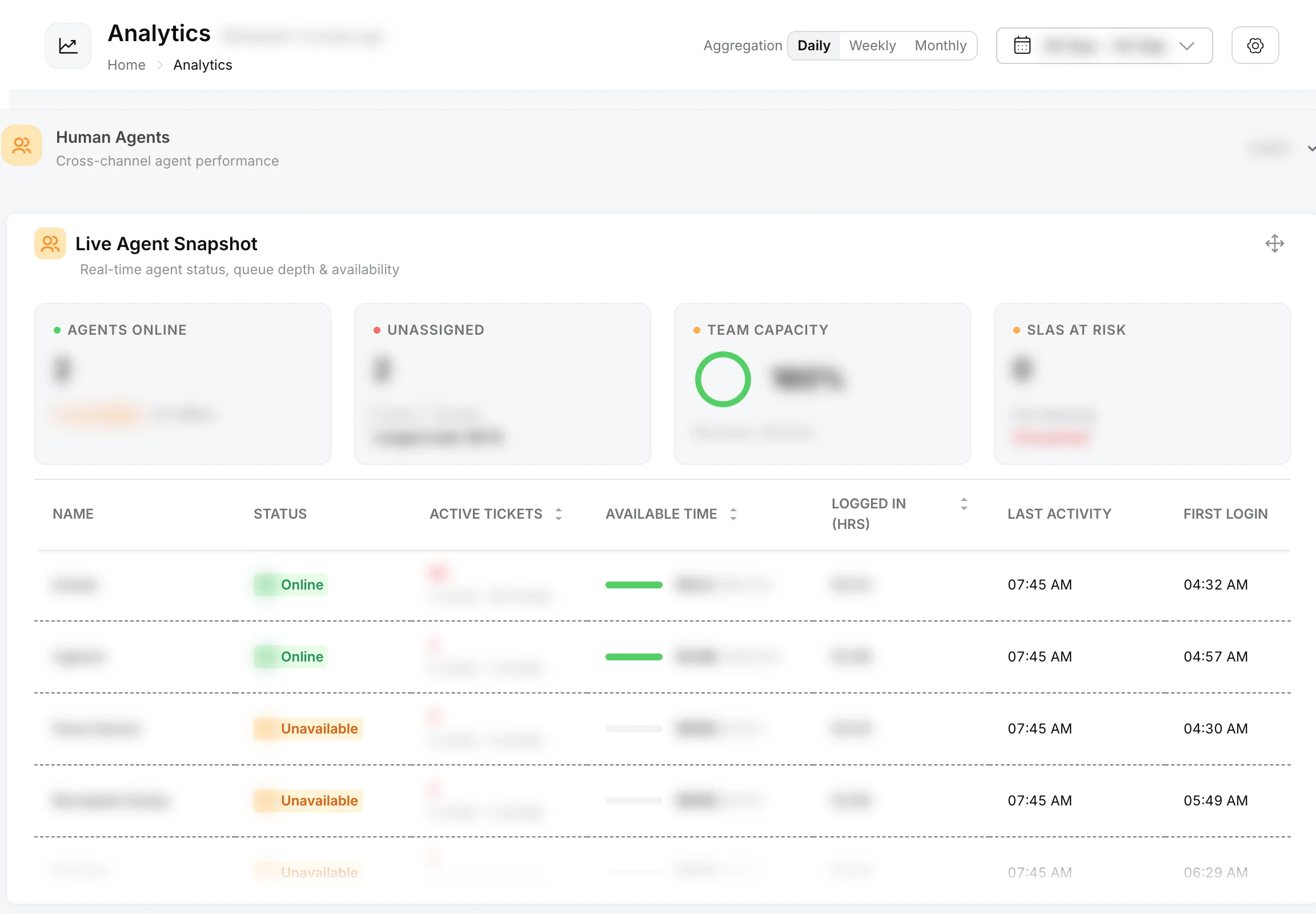 Live Agent Snapshot widget with Agents Online, Unassigned, Team Capacity and SLAs at Risk, and a table of each agent status and activity