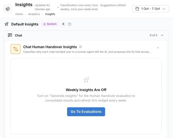 The Insights page with Default Insights for Chat, showing the Chat Human Handover Insights widget with Weekly Insights Are Off and a Go To Evaluations button