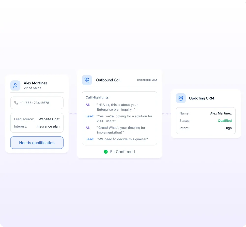An outbound AI call to a new lead, with call highlights written back to the CRM as a qualified lead