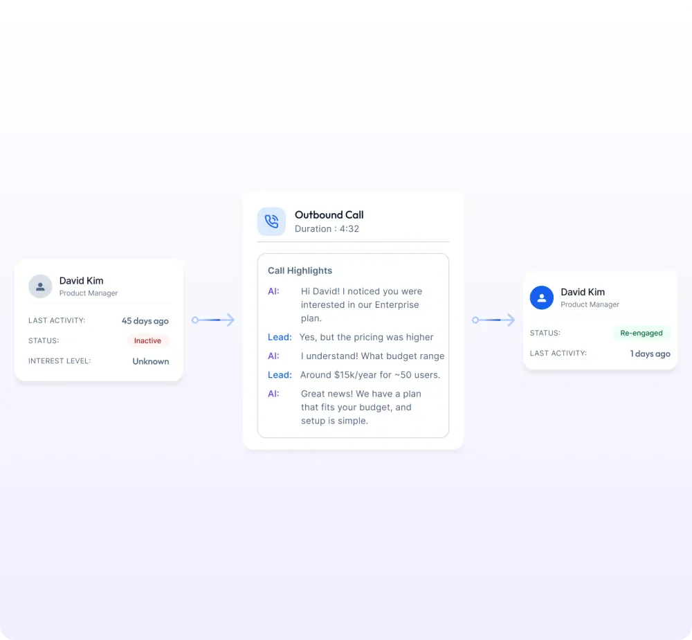 An outbound call to a user inactive for 40 days, whose status changes to re-engaged