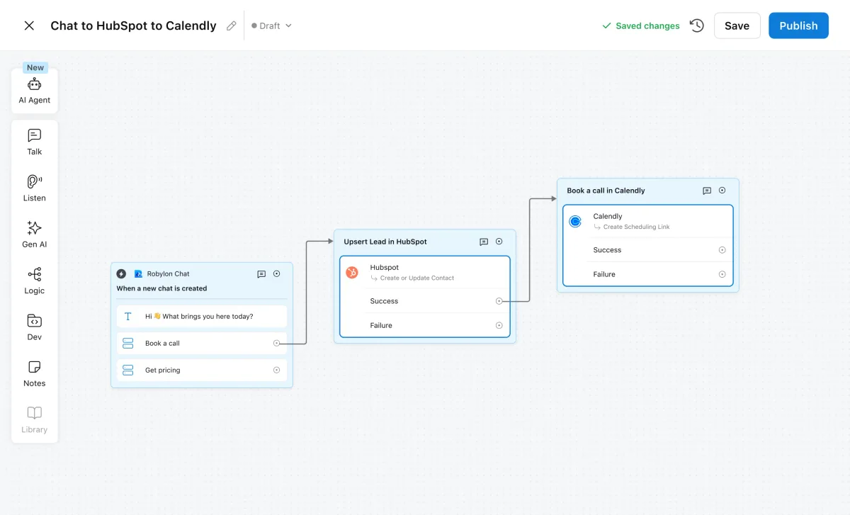 A workflow that sends a qualified chat lead to HubSpot and then books a call in Calendly