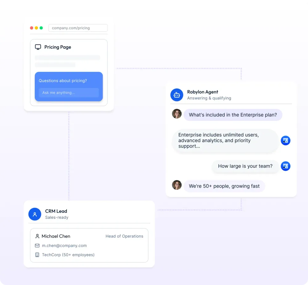 A visitor on a pricing page asks the Robylon agent about the Enterprise plan, and the agent qualifies them and creates a CRM lead